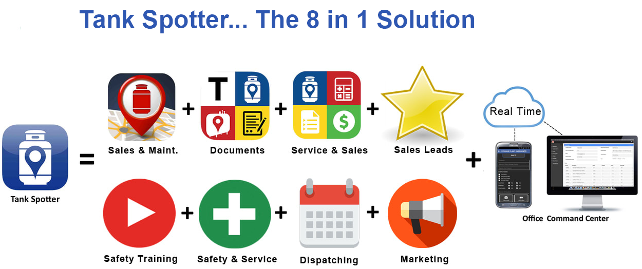 TankSpotter 8-in-1 mobile app screens showing multiple features