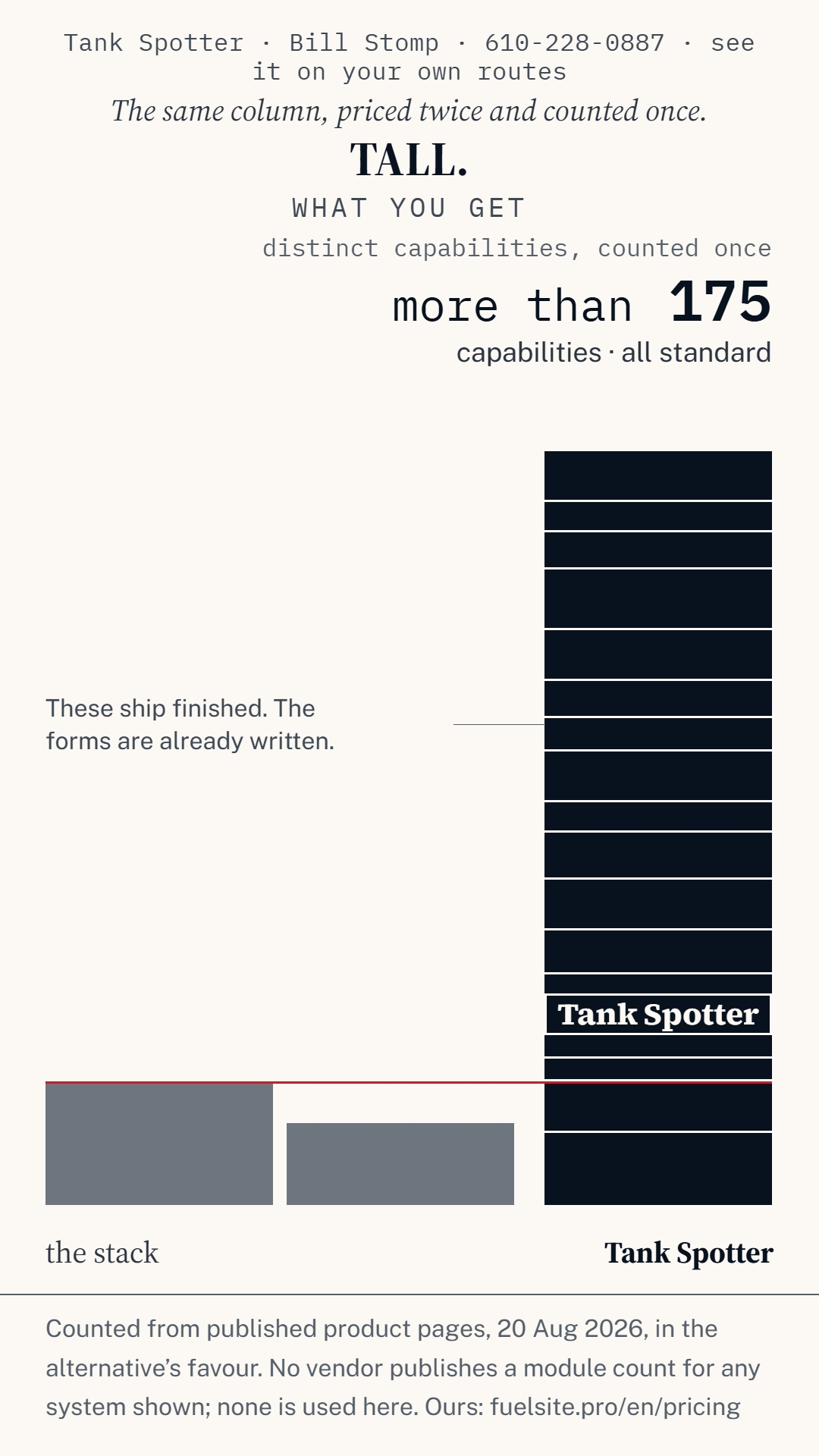 Tall-format capability comparison of Tank Spotter against the two categories of alternative system checked.