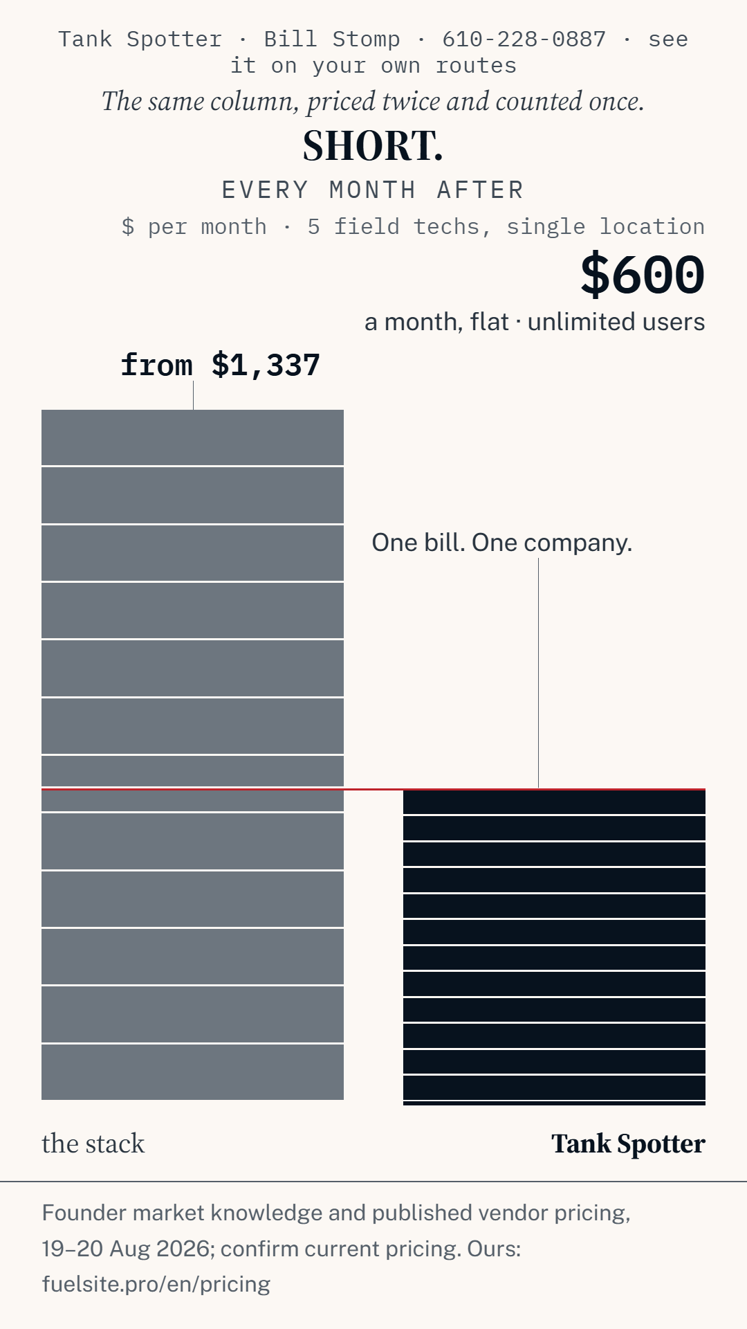 Tall-format monthly cost comparison.