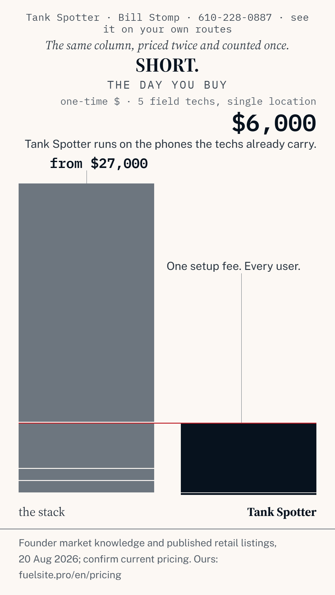 Tall-format up-front cost comparison.